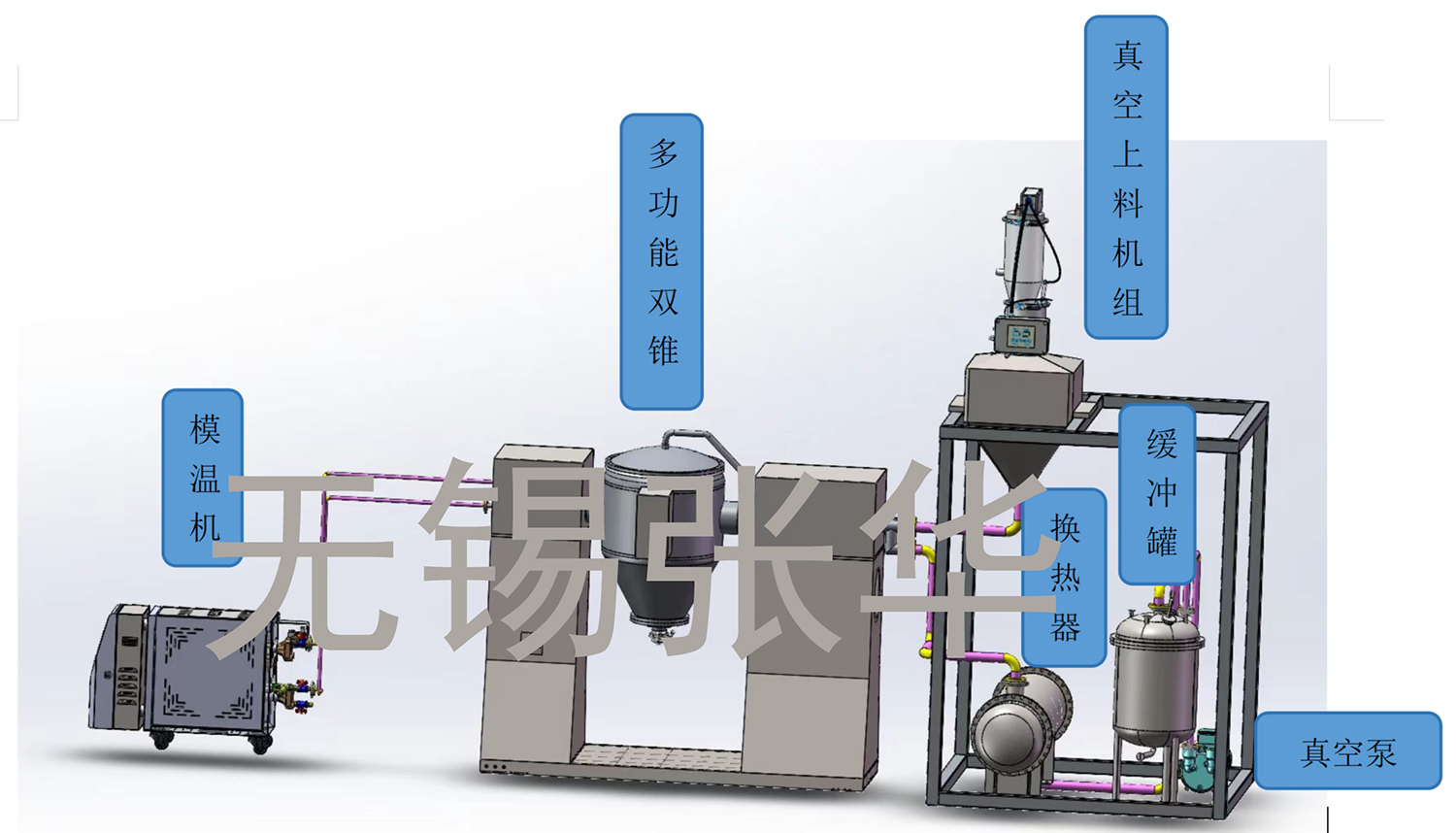 撬装系统，双锥，多功能双锥